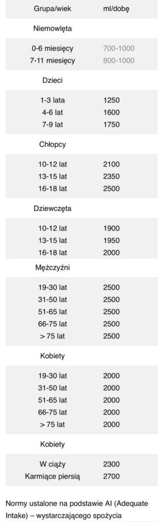 woda nawodnienie wskazówki dieta odwodnienie dietetyk