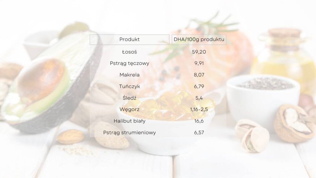 źródła omega 3 